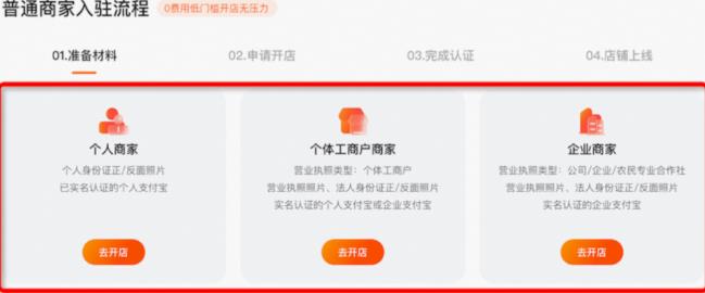 图片[2]-开网店怎么开新手？这里以淘宝为例，详细流程如下！