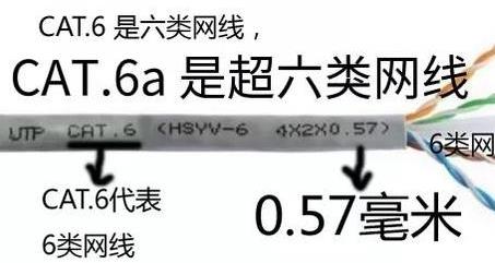 图片[4]-怎么看网线是几类线？-趣丸网