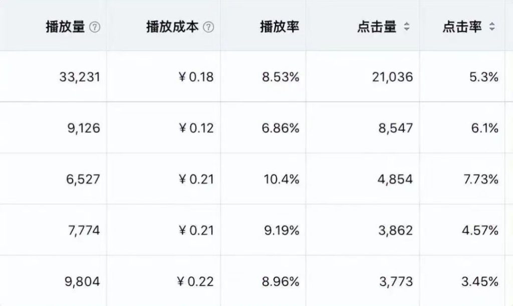 B站推广网站入口2024的创新推广形式，助你轻松实现品牌爆发！