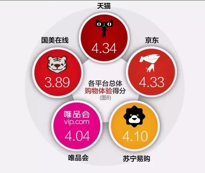 天猫和京东哪个更靠谱？全面分析助你做出明智选择